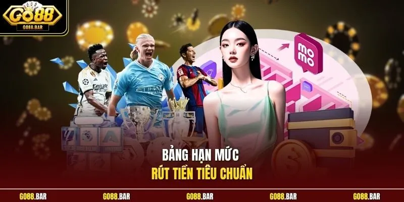 Bảng hạn mức rút tiền tiêu chuẩn